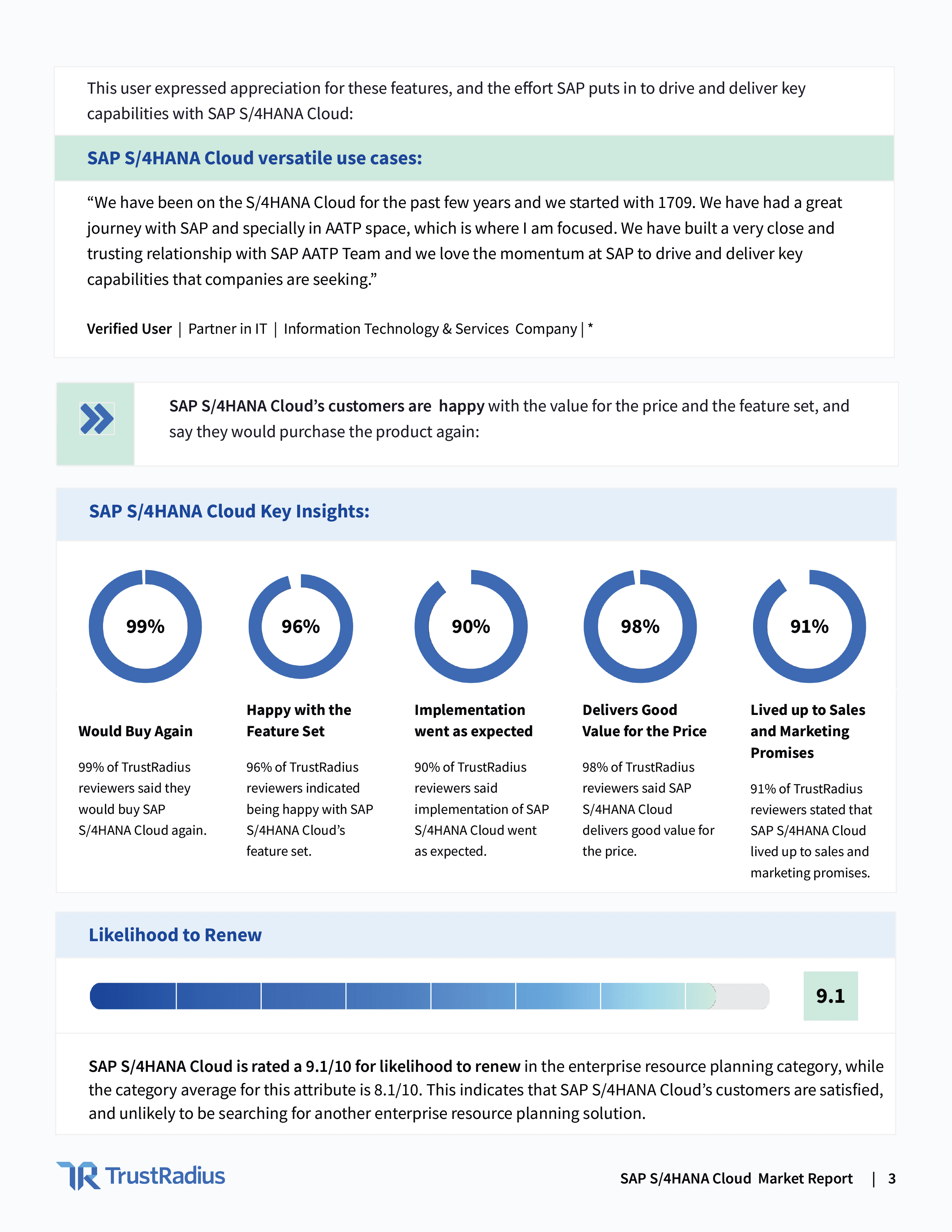 See why SAP S/4HANA Cloud stands out in this TrustRadius Market Report